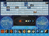 Пособие настольное «Хронология развития отечественной космонавтики»